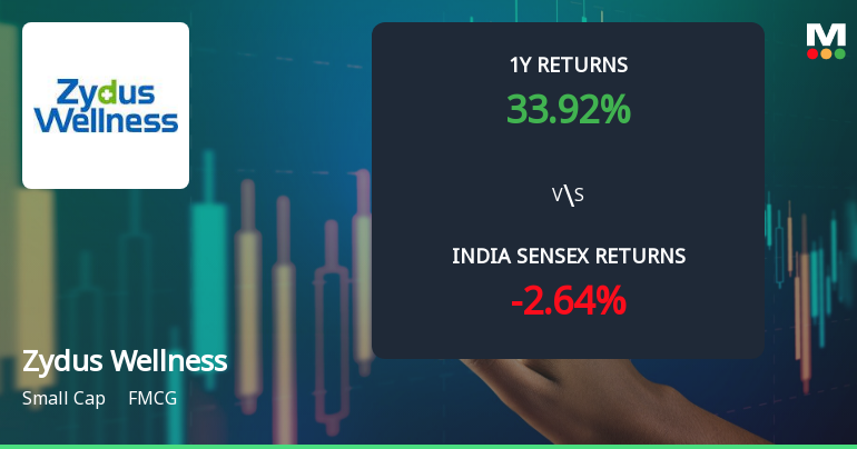 Zydus Wellness Ltd Technical Momentum Shifts Amid Mixed Market Signals