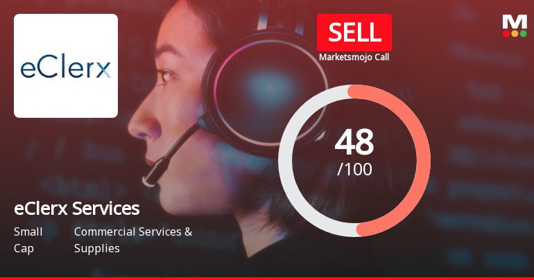 eClerx Services Ltd is Rated Sell