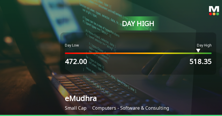 eMudhra Ltd Surges 7.63% to Day's High of Rs 509.95 — Outperforms Sector by 7.61 Percentage Points