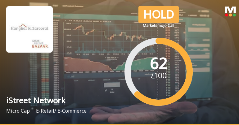 iStreet Network Ltd is Rated Hold by MarketsMOJO