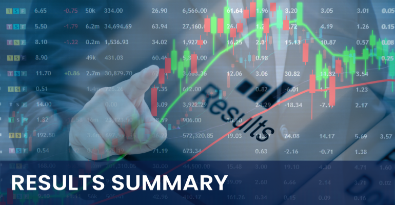 June 2026 Quarterly Earnings Reveal Steady Profit Growth Across Market Caps
