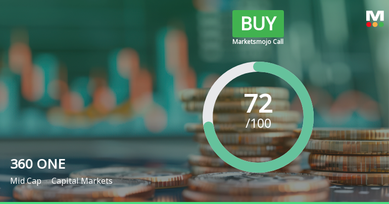 360 ONE WAM Ltd Upgraded to Buy on Strong Fundamentals and Improved Technicals