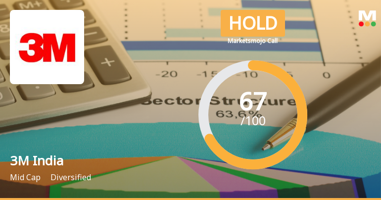 3M India Ltd. Downgraded to Hold Amid Mixed Technicals and Valuation Concerns
