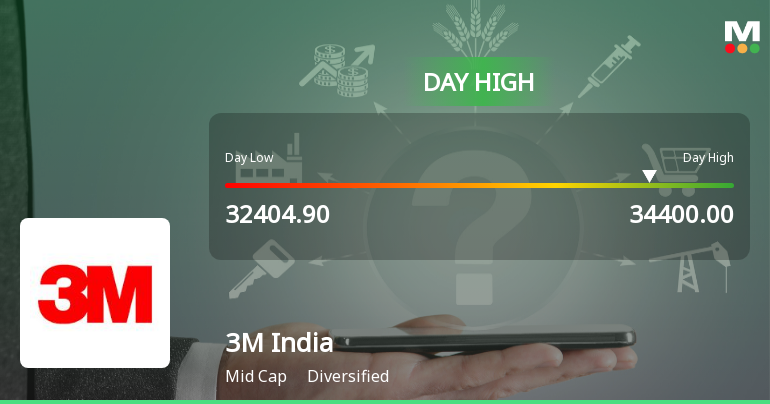 3M India Ltd. Rallies 5.55% and Approaches 50 DMA Resistance — A Key Technical Test Ahead