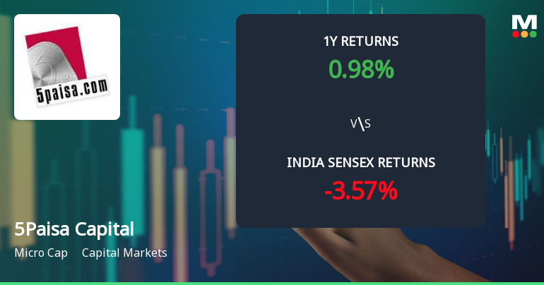 5Paisa Capital Ltd Technical Momentum Shifts Amid Mixed Market Returns