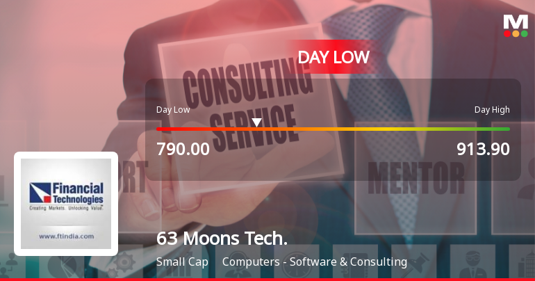 63 Moons Technologies Ltd Hits Intraday Low Amid Price Pressure