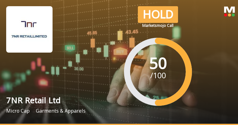 7NR Retail Ltd is Rated Hold by MarketsMOJO