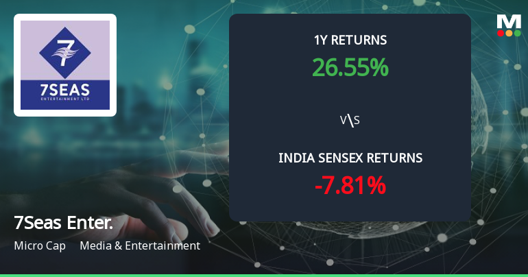 7Seas Entertainment Ltd Forms Golden Cross Amid Mixed Technical Signals