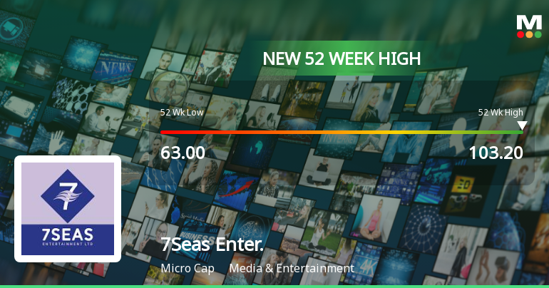 Broad-Based Technical Strength Lifts 7Seas Entertainment Ltd to 52-Week High of Rs 103.2