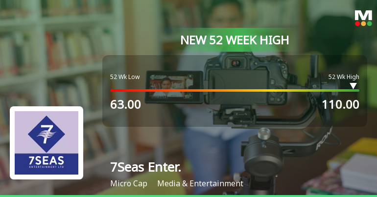 Broad-Based Technical Strength Lifts 7Seas Entertainment Ltd to 52-Week High of Rs 110