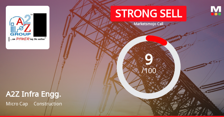 A2Z Infra Engineering Ltd is Rated Strong Sell