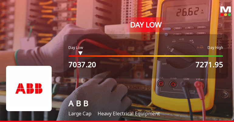 ABB India Ltd Hits Intraday Low Amid Price Pressure on 15 Sep 2026