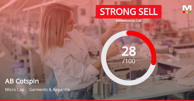 AB Cotspin India Ltd is Rated Strong Sell