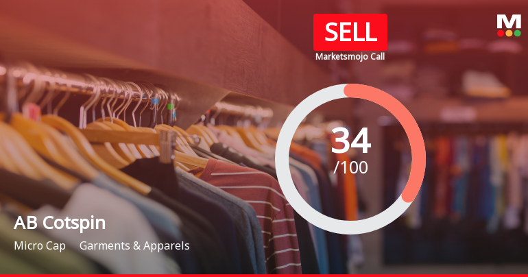 AB Cotspin India Ltd Upgraded from Strong Sell to Sell on Technical Improvements