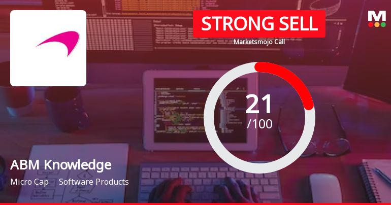 ABM Knowledgeware Ltd is Rated Strong Sell