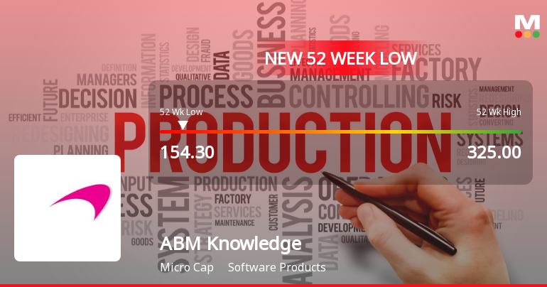 Markets Rally, But ABM Knowledgeware Ltd Sinks to 52-Week Low in Stock-Specific Sell-Off
