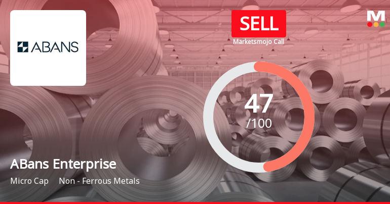 ABans Enterprises Ltd Downgraded to Sell Amid Technical and Financial Concerns