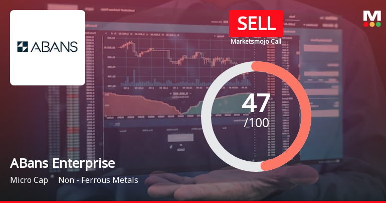 ABans Enterprises Ltd is Rated Sell