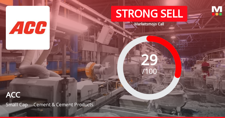 ACC Ltd is Rated Strong Sell