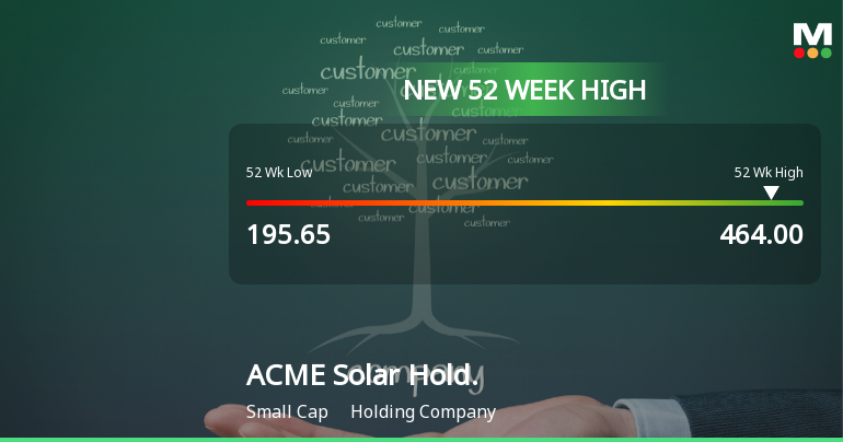 Broad-Based Technical Strength Lifts ACME Solar Holdings Ltd to 52-Week High of Rs 464