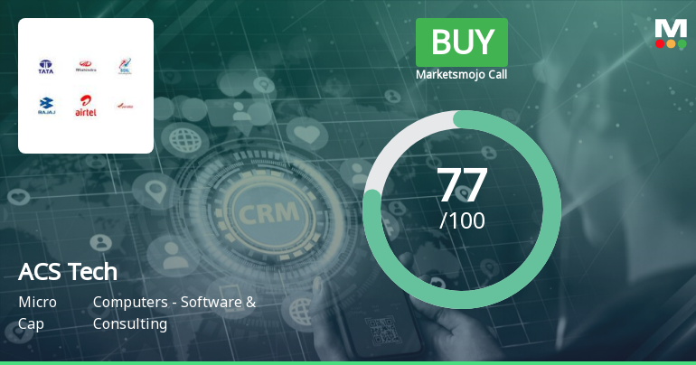 ACS Technologies Ltd is Rated Buy by MarketsMOJO