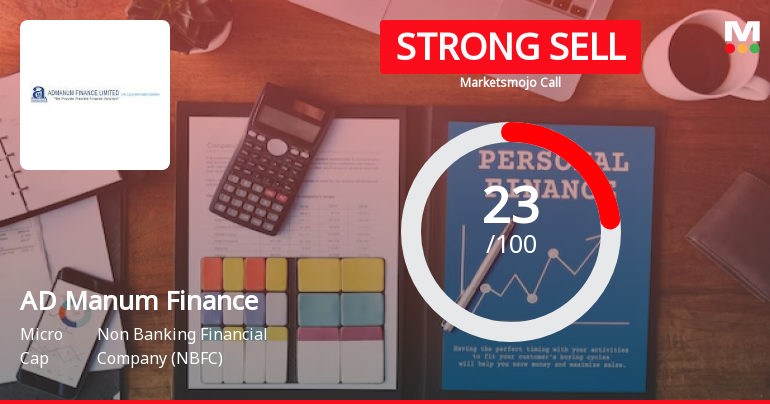 AD Manum Finance Ltd is Rated Strong Sell