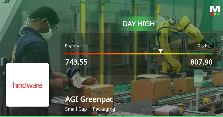 AGI Greenpac Ltd Surges 8.25% to Day's High of Rs 795 — Outperforms Sector by 5.7 Percentage Points