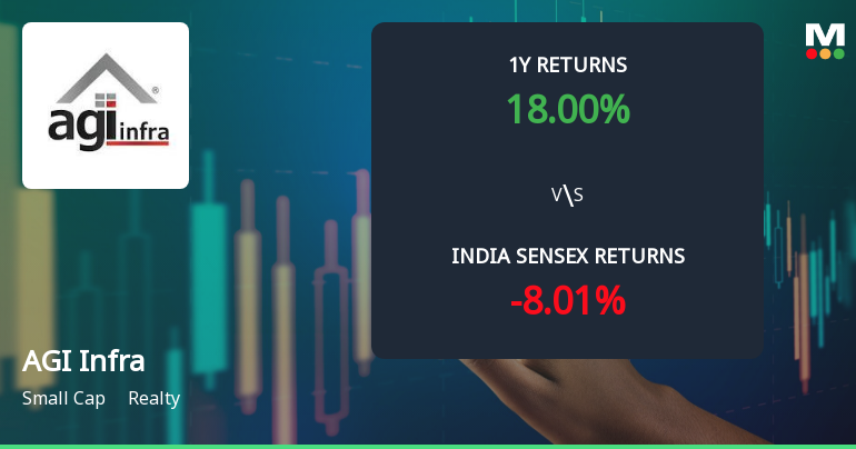 AGI Infra Ltd Faces Bearish Momentum Amid Technical Downgrade