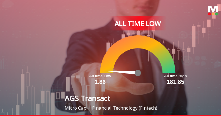 Markets Rise, But AGS Transact Technologies Ltd Slides to All-Time Low Amid Stock-Specific Sell-Off