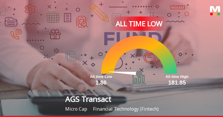 AGS Transact Technologies Ltd Extends Losing Streak, Hits All-Time Low at Rs 1.86