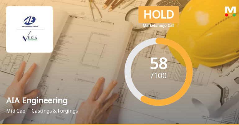 AIA Engineering Ltd is Rated Hold