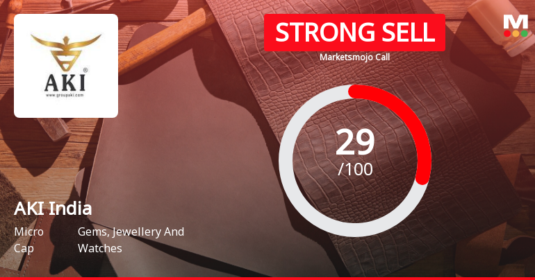 AKI India Ltd is Rated Strong Sell