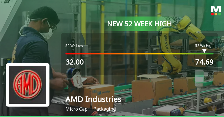 Broad-Based Technical Strength Lifts AMD Industries Ltd to 52-Week High of Rs 72