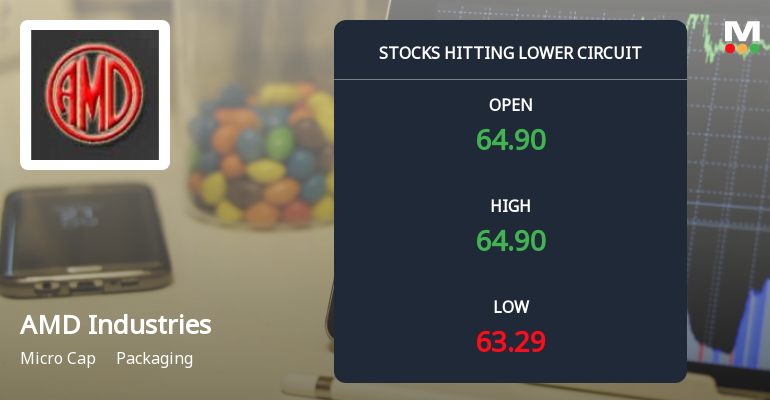 AMD Industries Ltd Locks at Lower Circuit With 5.0% Loss — Sellers Queue, No Buyers in Sight