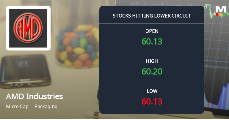 AMD Industries Ltd Locks at Lower Circuit With 5.0% Loss — Sellers Queue, No Buyers in Sight