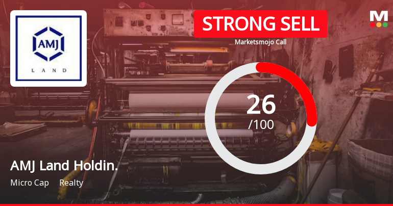 AMJ Land Holdings Ltd is Rated Strong Sell