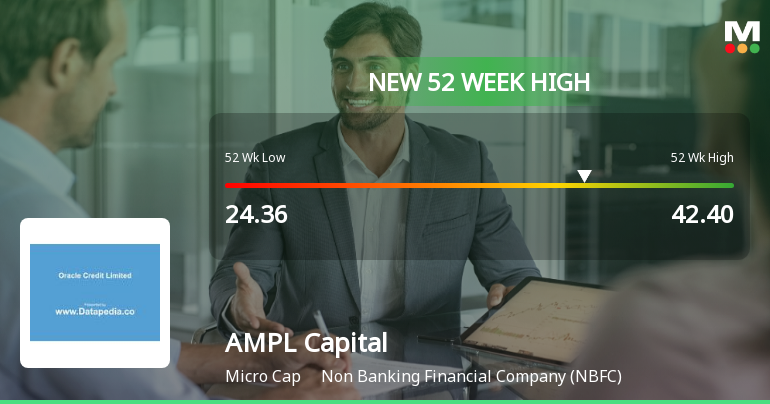 Broad-Based Technical Strength Lifts AMPL Capital Ltd to 52-Week High of Rs 42.4