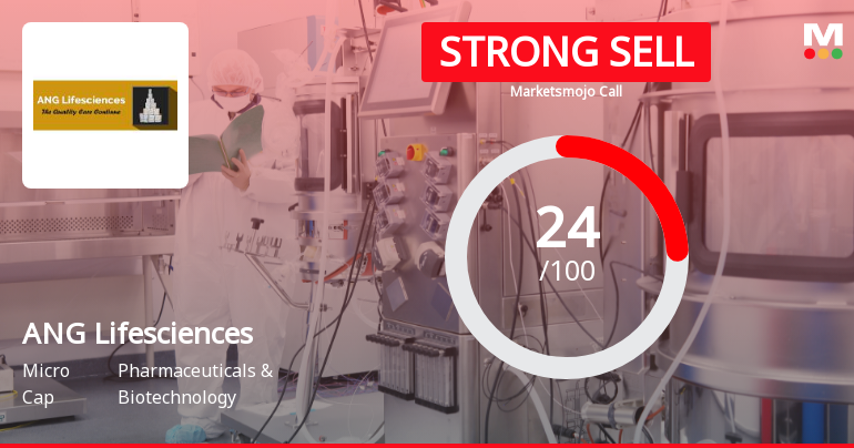 ANG Lifesciences India Ltd Downgraded to Strong Sell Amid Weak Financials and Mixed Technicals