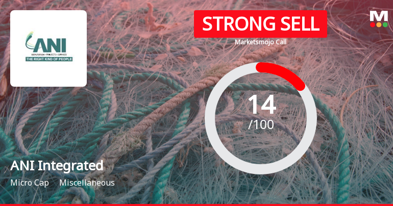 ANI Integrated Services Ltd is Rated Strong Sell
