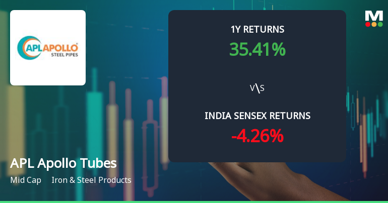 APL Apollo Tubes Ltd Technical Momentum Shifts Amid Mixed Indicator Signals