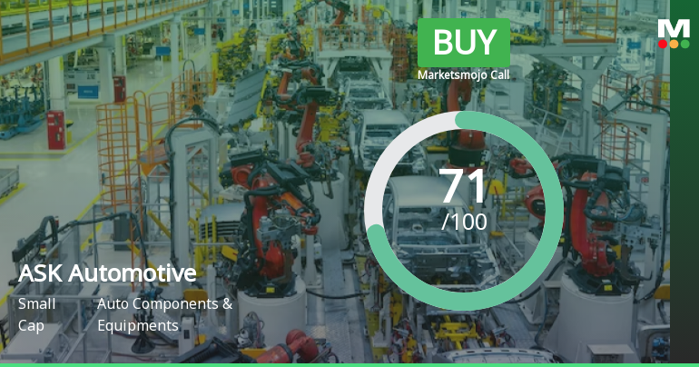 ASK Automotive Ltd is Rated Buy by MarketsMOJO