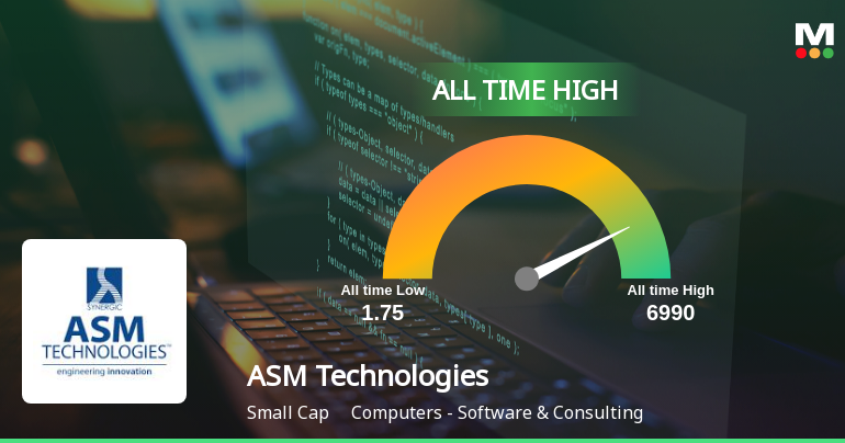 Strong Momentum Meets Stretched Valuations as ASM Technologies Ltd Reaches All-Time High