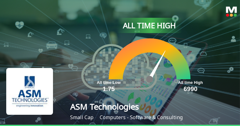 Strong Momentum Meets Stretched Valuations as ASM Technologies Ltd Reaches All-Time High