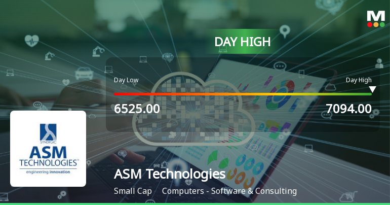 ASM Technologies Ltd Surges 7.27% to Day's High of Rs 6990 — Outperforms Sector by 7.59 Percentage Points