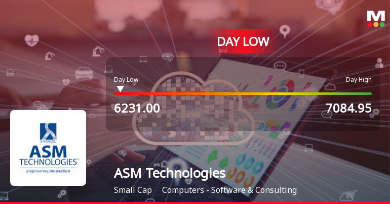 ASM Technologies Ltd Hits Intraday Low Amid Price Pressure on 15 Sep 2026