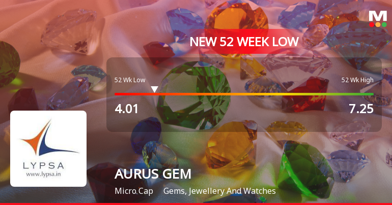 AURUS GEM CORPORATION LTD Falls to 52-Week Low of Rs 4.01 as Sell-Off Deepens