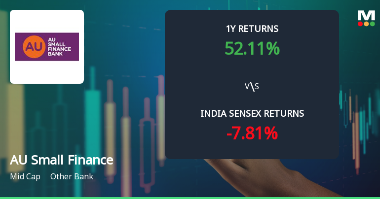 AU Small Finance Bank Ltd Sees Technical Momentum Shift Amid Mixed Indicator Signals