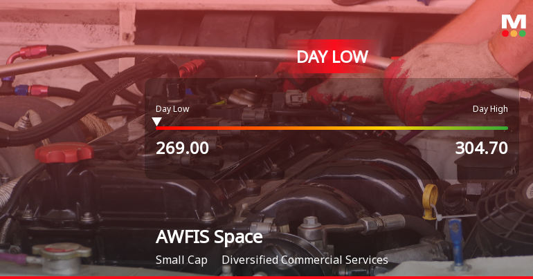 AWFIS Space Solutions Ltd Hits Intraday Low Amid Price Pressure on 15 Sep 2026