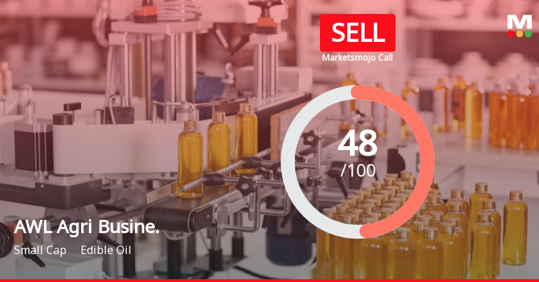 AWL Agri Business Ltd is Rated Sell