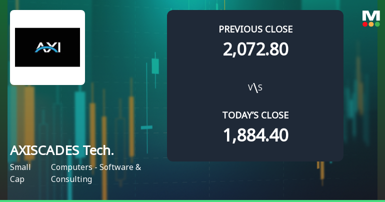 AXISCADES Technologies Ltd Opens 8.05% Higher Amid Mixed Technical Signals
